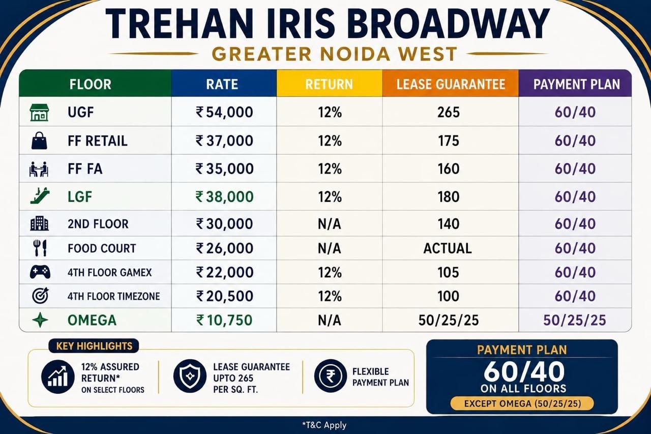 Iris Broadway Lease Price